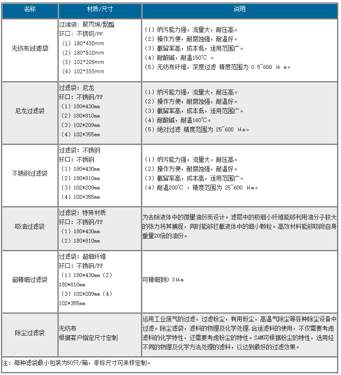 液体过滤袋